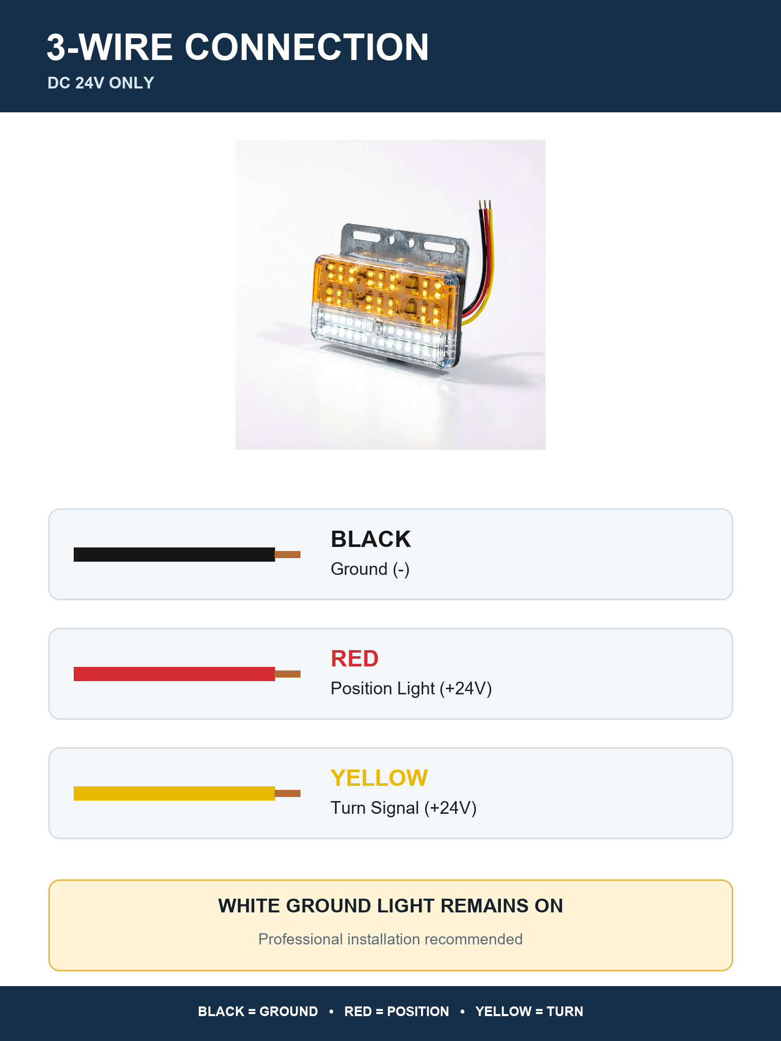 4-Pack 24V 70-LED Truck Ground Lights - Amber / White