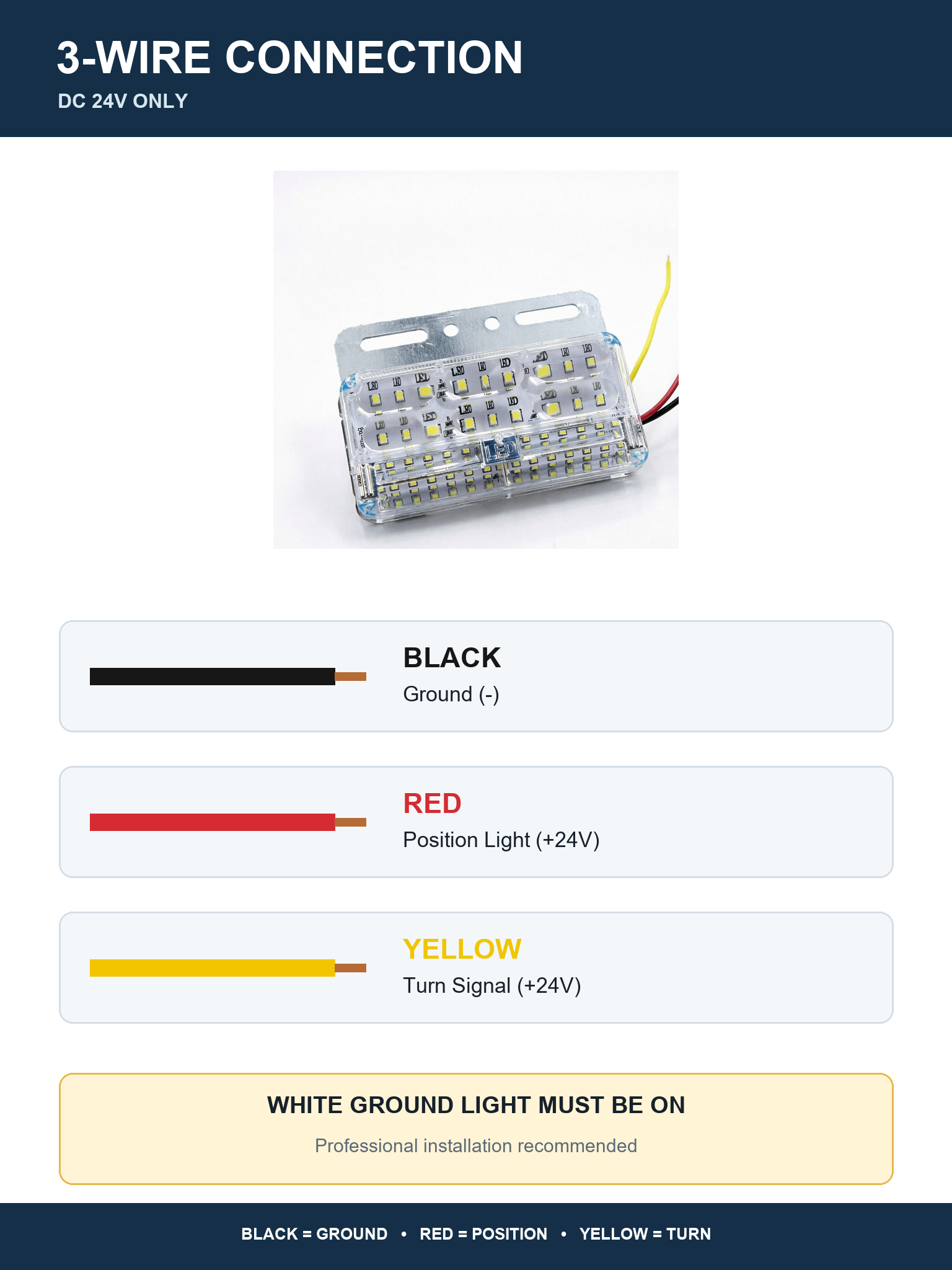 4-Pack 24V 70-LED Truck Ground Lights - White